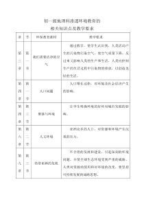 初一级地理科渗透环境教育的