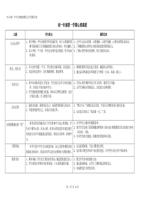 初一至高三学生心理课程主题内容