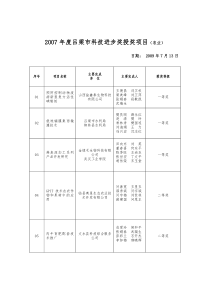 吕梁市科学技术奖专家初审推荐意见表（农业项目）