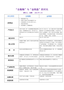 全抛釉与金刚晶的区别