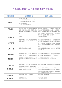 全抛釉和金刚石瓷砖的区别(阿可波罗陶瓷)