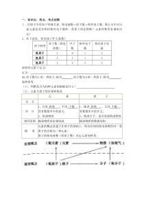 初三化学元素教案