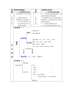 初三化学周考第十单元