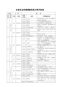 全省农业机械调查分类代码表