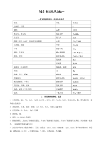 初三化学知识点