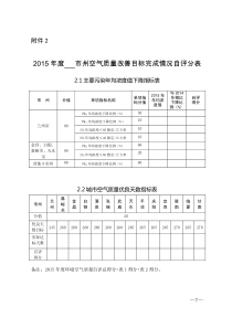 全省大气自查考核工作的通知(23)