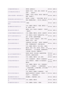 江苏药企名单