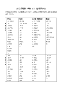 全科医生需要掌握的10大疾病症状问题及潜在危险调查