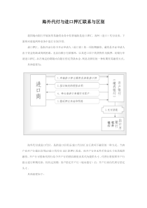 海外代付与进口押汇联系与区别