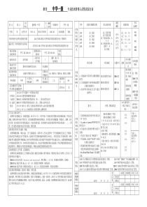 初三教学设计