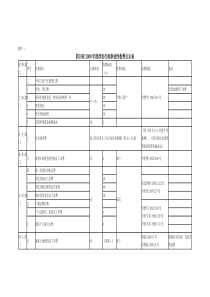 四川省物价局、四川省财政厅、四川省农业厅、四川省纠风办关于印