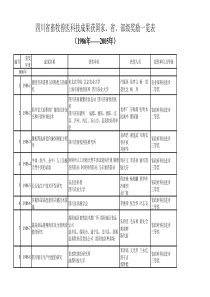 四川省畜牧兽医科技成果获国家