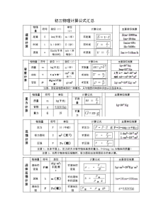 初三物理计算公式汇总