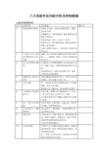 八大危险作业风险分析及控制措施