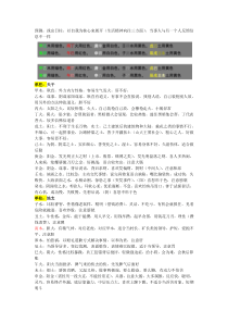 八字基础知识-日柱