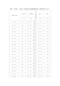 初中一年级初中三年级女生身高标准体重