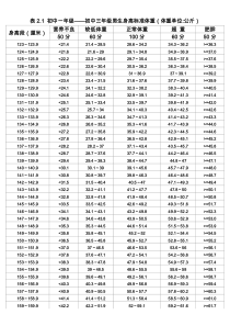 初中一年级初中三年级男生身高标准体重(体重单位