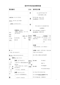 初中中外历史对照年表