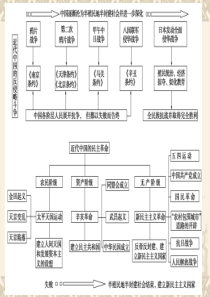 八年级下册第八单元.