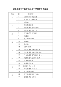 初中体育七年级下学期教学进度表