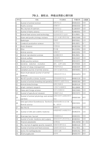 国际畜牧、动物医学、水产类核心期刊中英文对照表