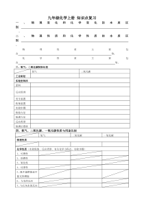 初中化学上册知识点