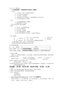 初中化学分子原子化学式总结