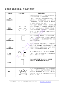 初中化学实验常用仪器