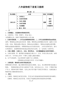 八年级物理下册知识汇总(定)