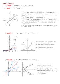 6类基本初等函数的图形及性质(考研数学基础)-完美版