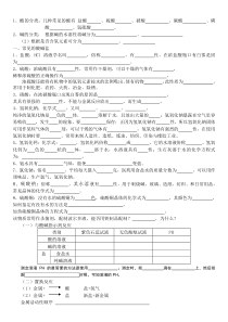 初中化学酸碱盐基础题