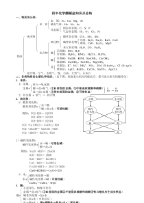 初中化学酸碱盐知识点总结