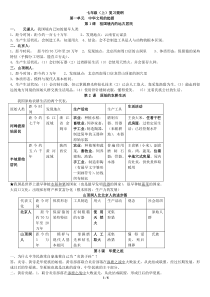 初中历史七年级上册知识归纳(人教版)