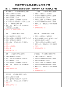 办理特种设备使用登记证所需资料