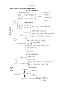 初中地理知识结构大纲图