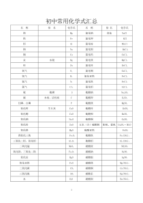 初中常用化学式汇总1