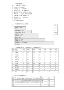 公共营养师资料三级