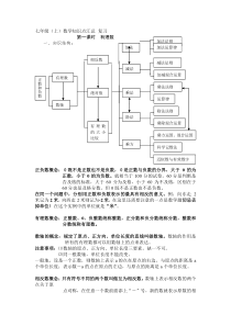 初中数学七年级复习课知识点总汇