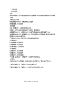 初中数学公式大全图形初步认识