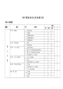 初中数学四个模块和八个主题