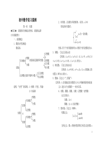 初中数学复习提纲