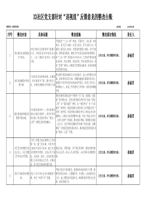XX社区党支部针对“巡视组”反馈意见的整改台账---副本