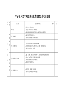 公司2012年政工联合检查党建工作考评细则(党支部)