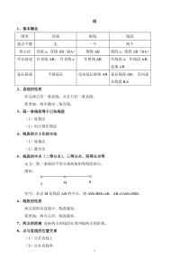 初中数学重要知识点总结