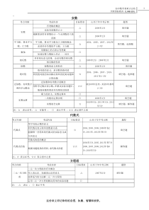 初中数学重难点总结