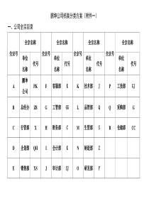 公司档案分类归档范围保管期限表