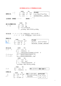 初中物理公式汇总-中考物理知识点总结