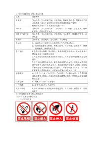 公司设置的安全警示标志位置