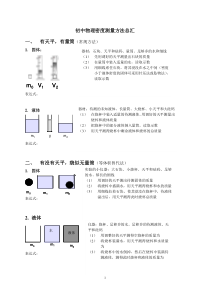 初中物理密度测量方法总汇(学生版)