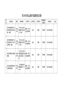 天水市农业局行政职权目录